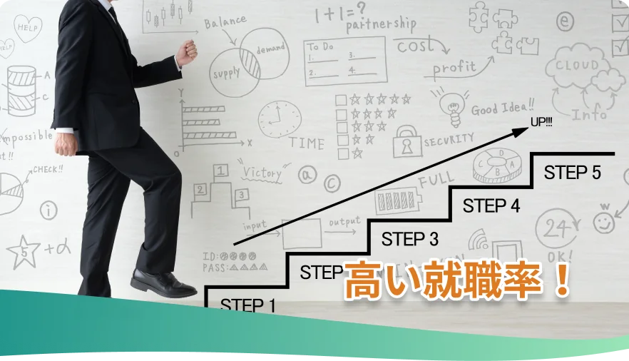 高い就職率！