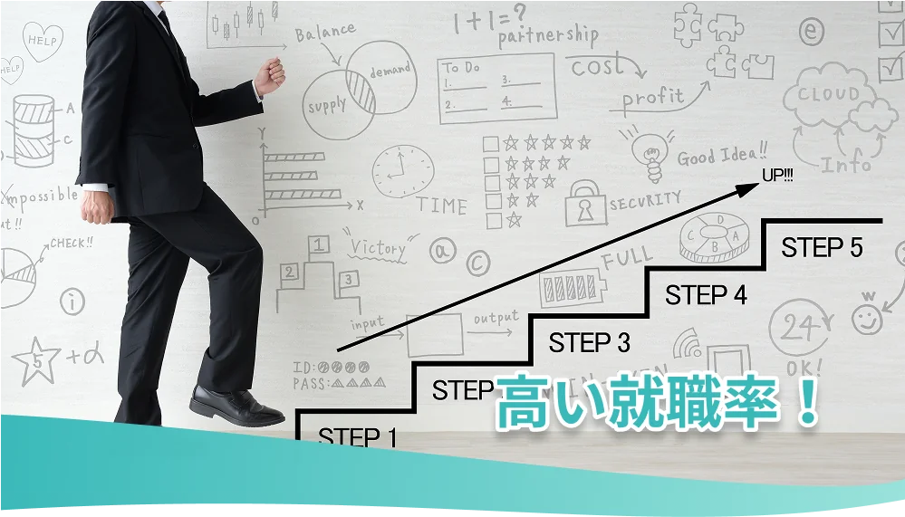 高い就職率